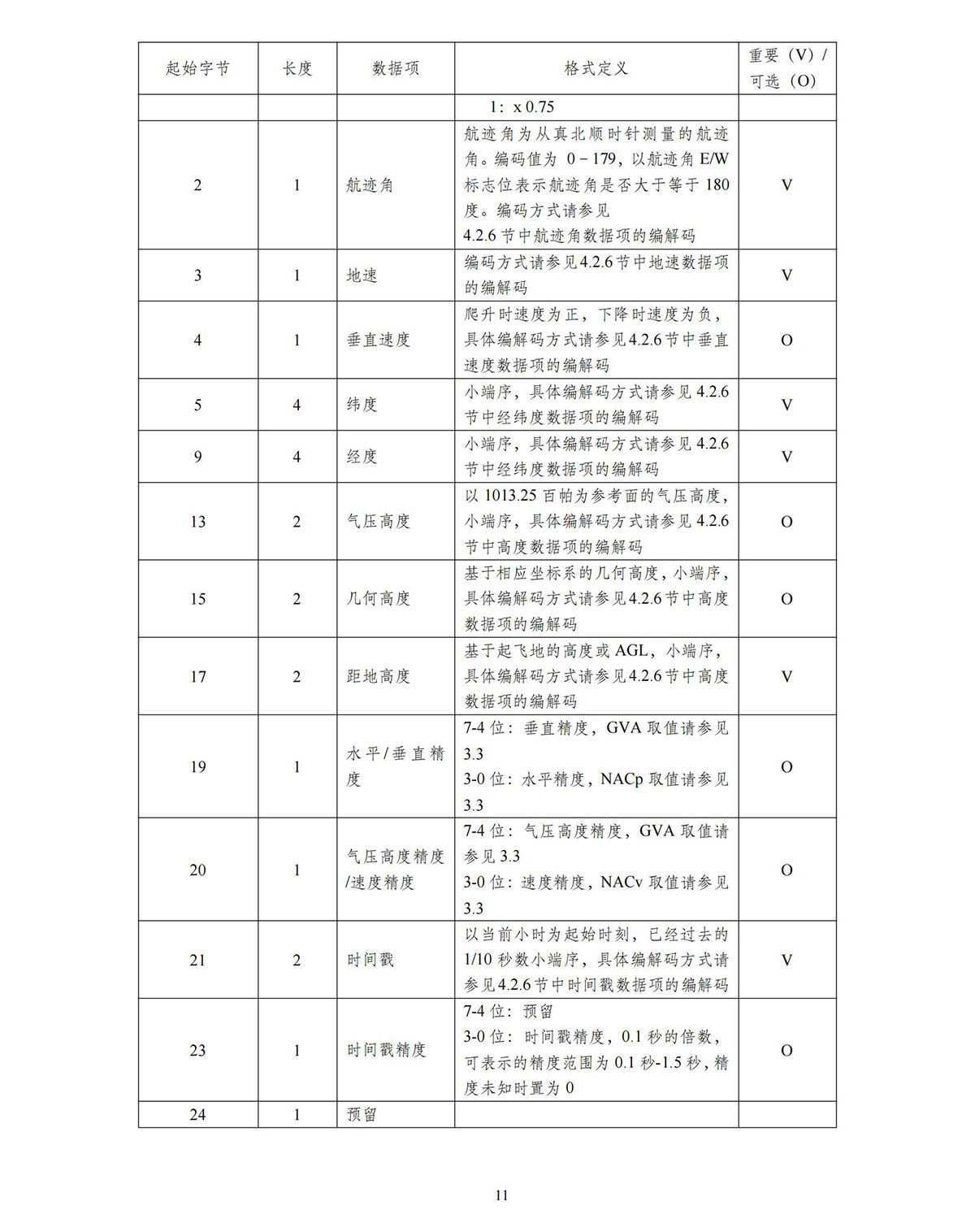 【民航规章】民用微轻小型无人机驾驶航空器运行识别最低运行性能指导意见