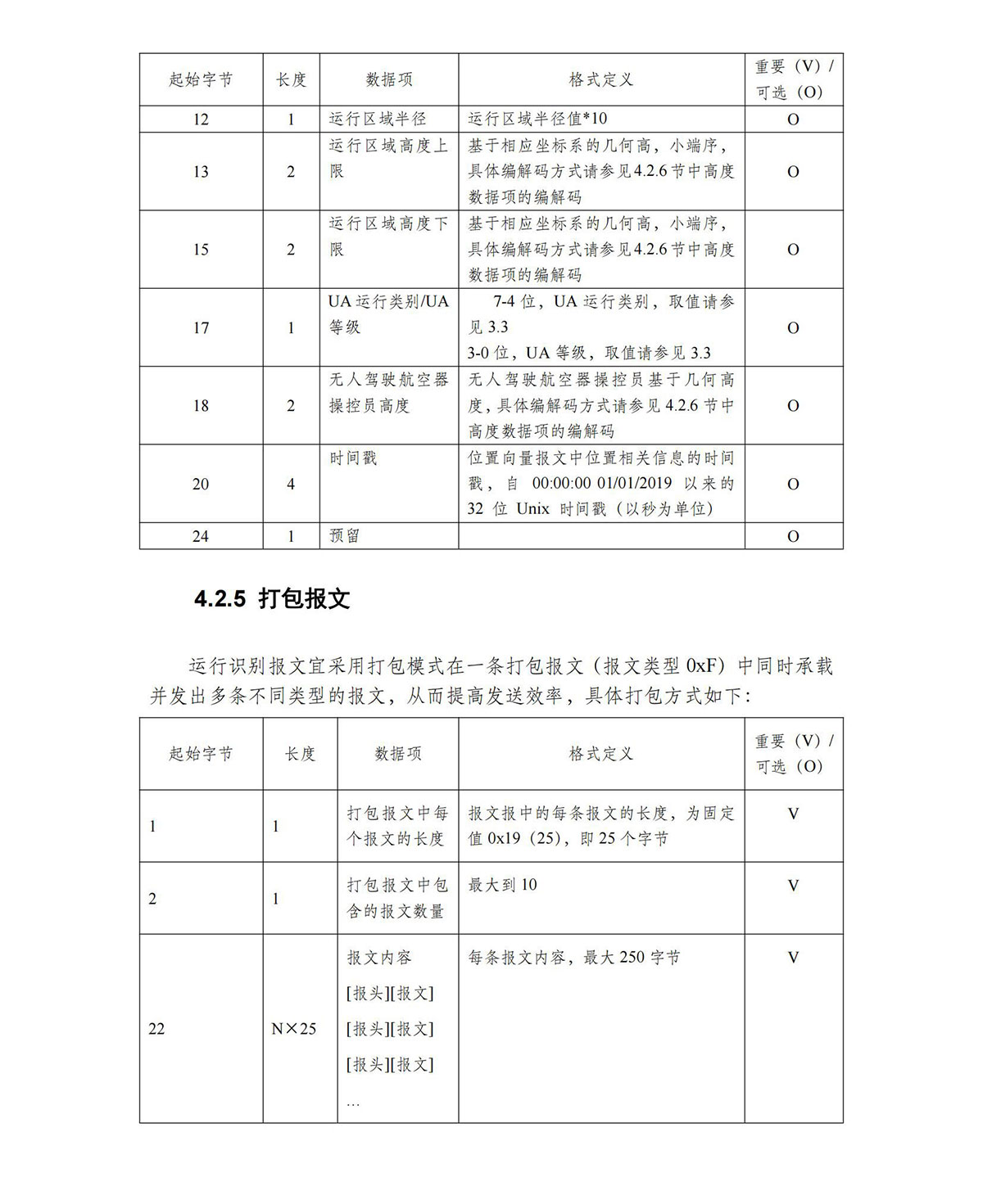 【民航规章】民用微轻小型无人机驾驶航空器运行识别最低运行性能指导意见