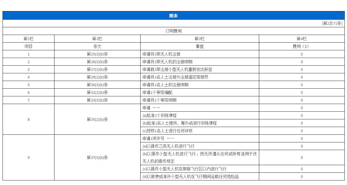 【地方规章】香港小型无人机令