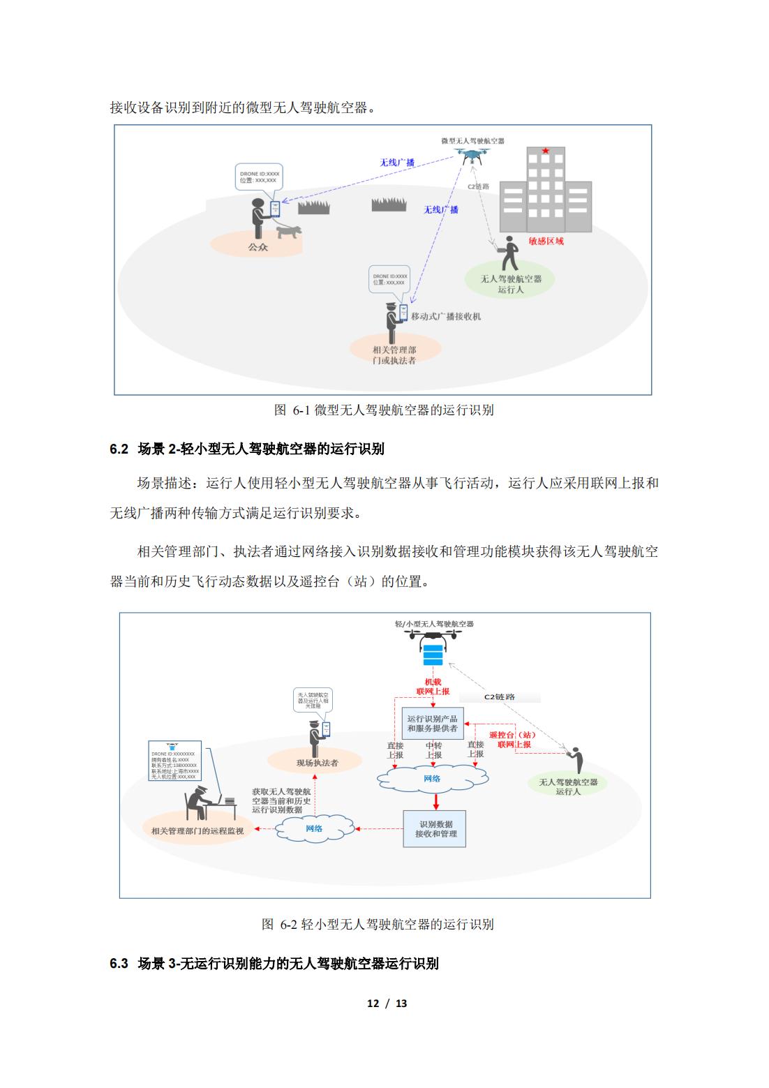 【民航规章】民用微轻小型无人驾驶航空器系统运行识别概念（暂行）