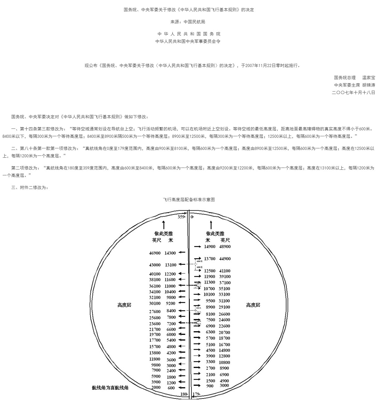 【法例法规】国务院、中央军委关于修改《中华人民共和国飞行基本规则》的决定