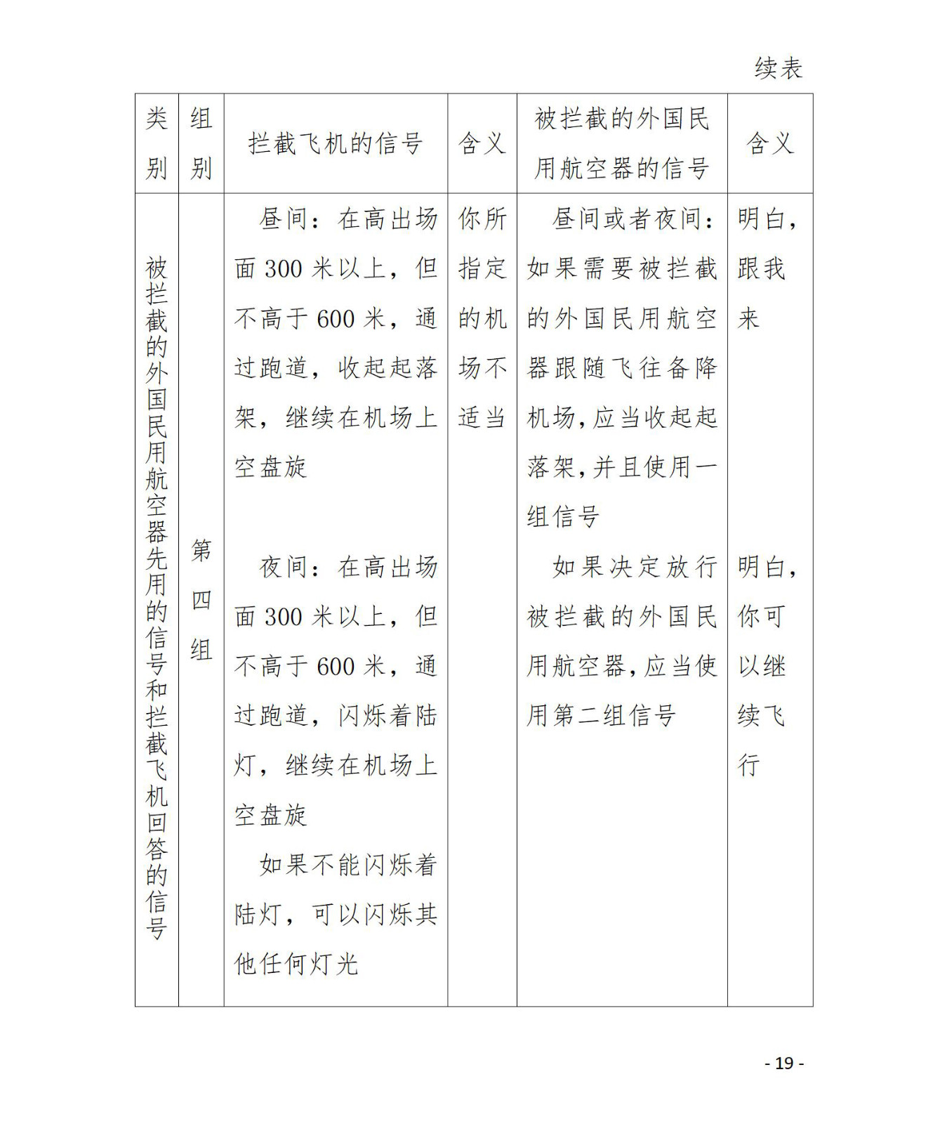 【法例法规】外国民用航空器飞行管理规则