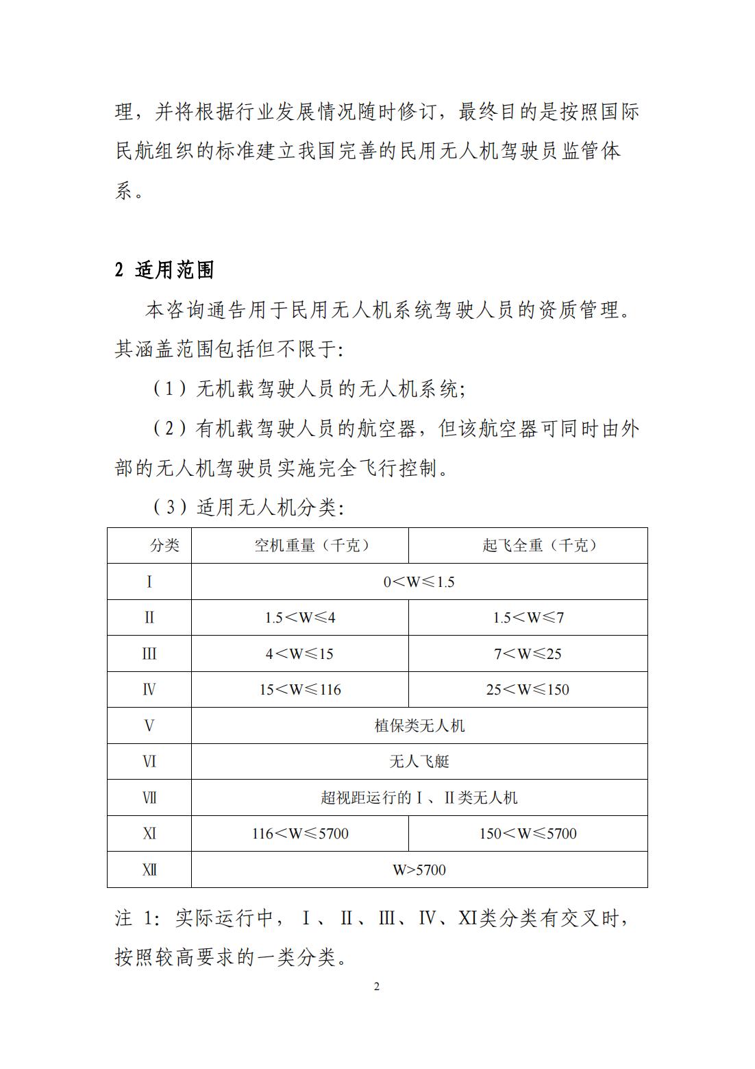 【法例法规】民用无人机驾驶员管理规定