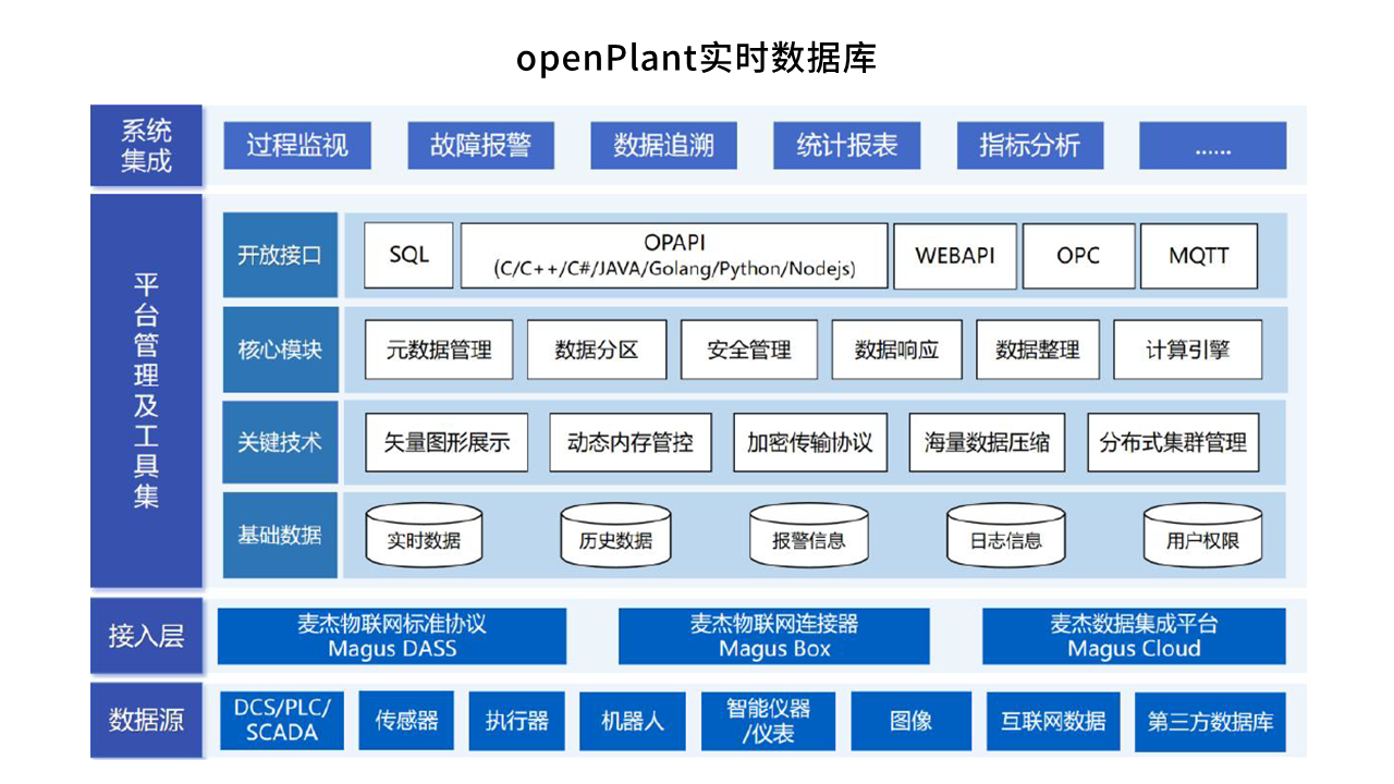 助力数字化转型 16877太阳集团安全入口积极与数据库厂商展开适配合作