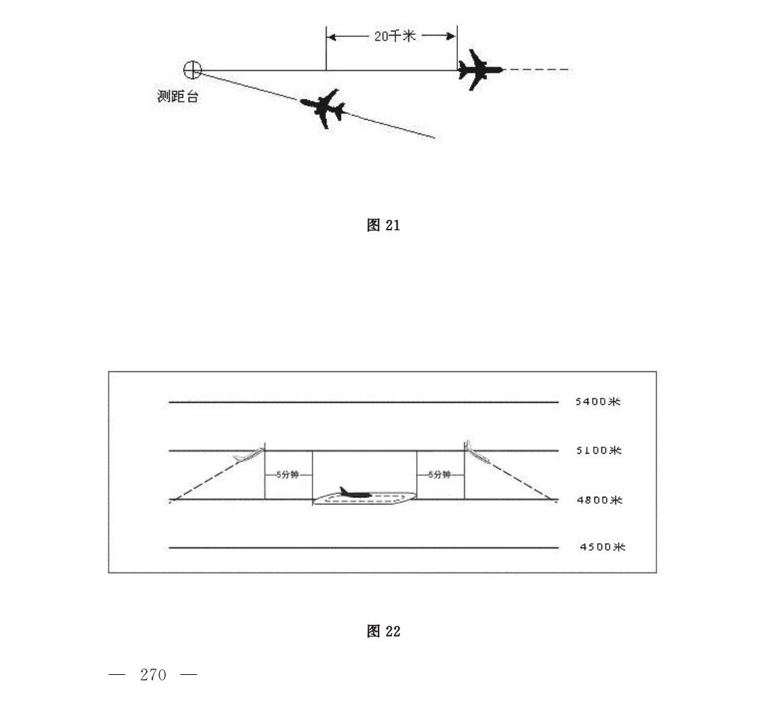 【民航规章】民用航空空中交通管理规则