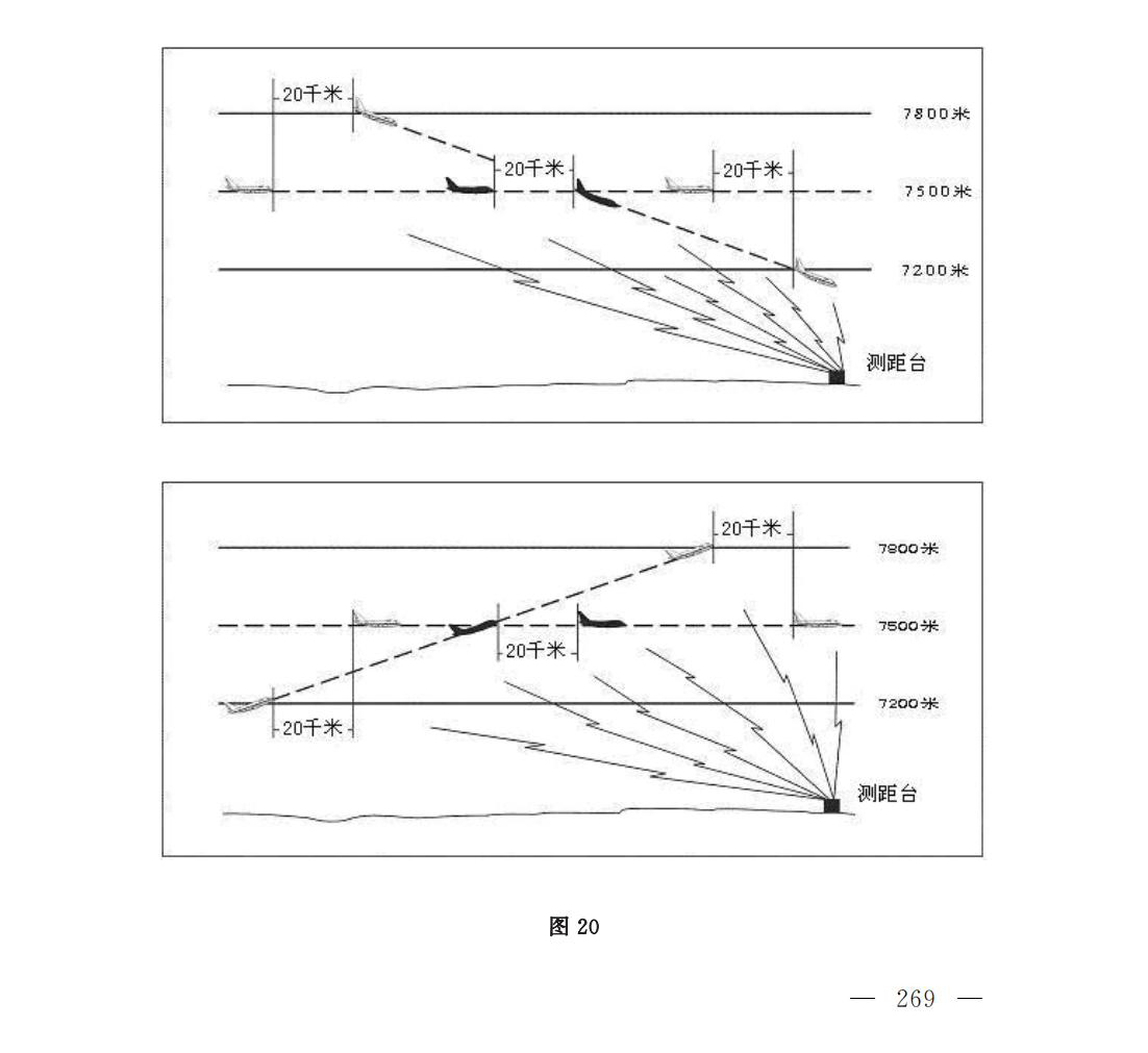 【民航规章】民用航空空中交通管理规则