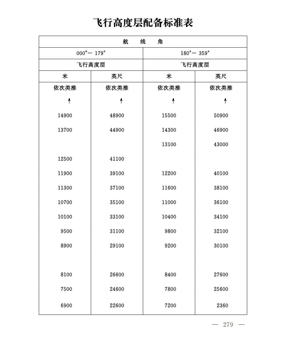 【民航规章】民用航空空中交通管理规则