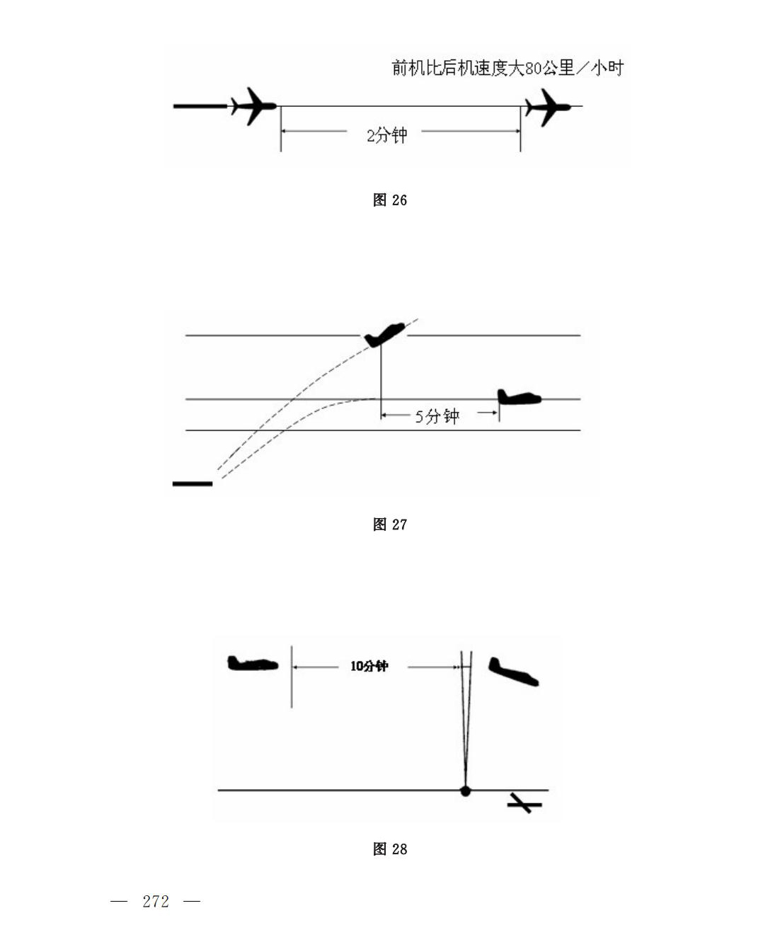 【民航规章】民用航空空中交通管理规则