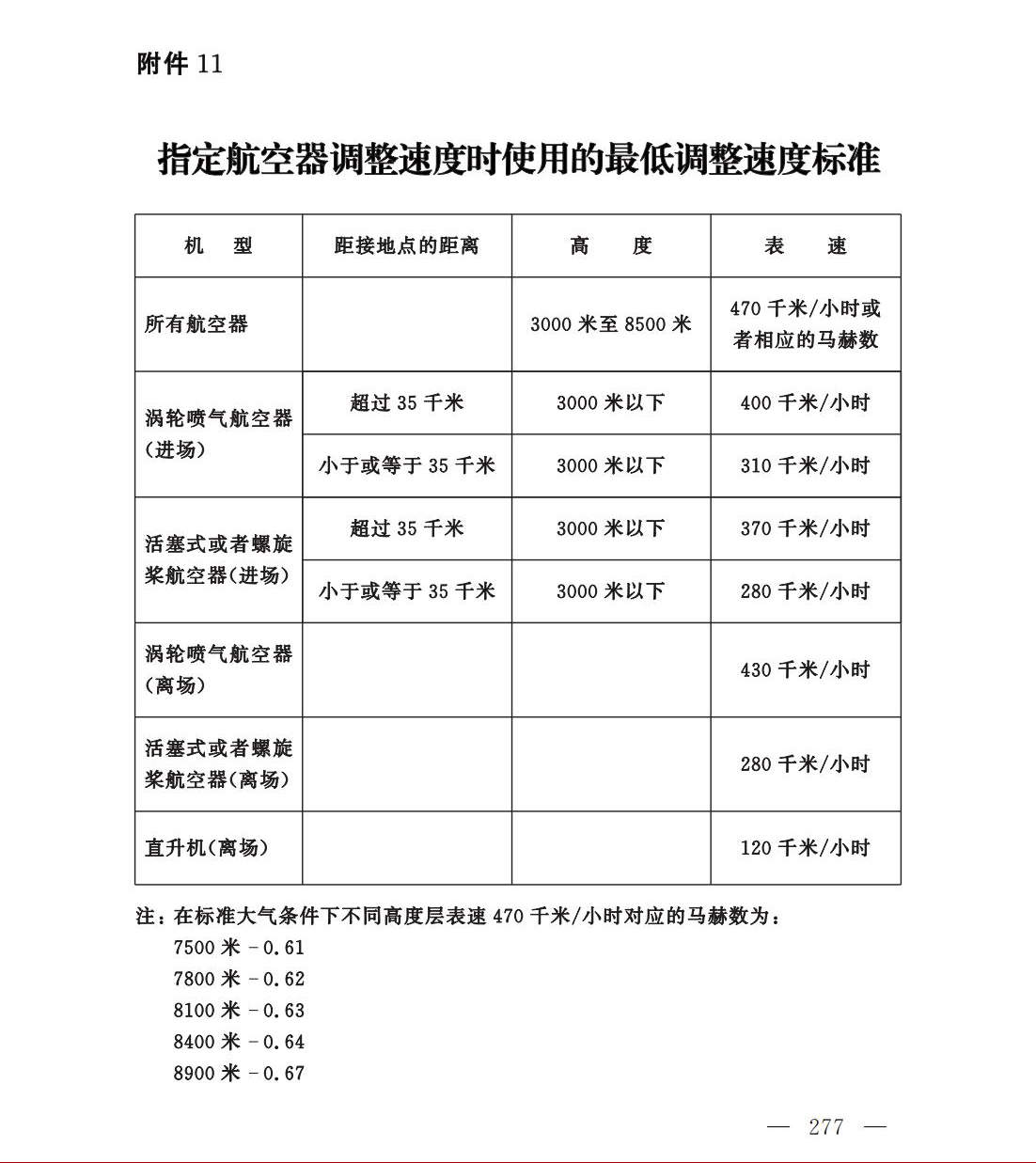 【民航规章】民用航空空中交通管理规则