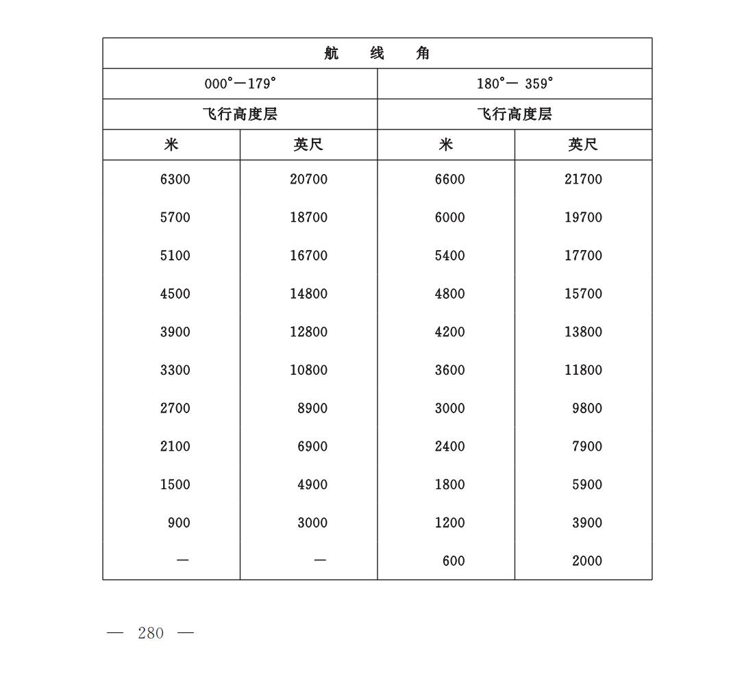 【民航规章】民用航空空中交通管理规则