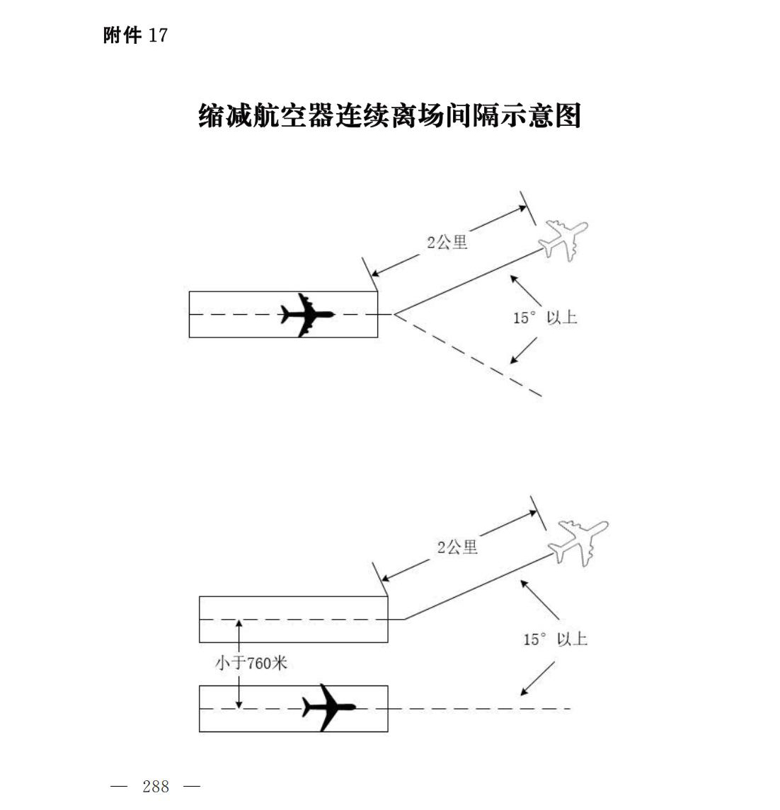 【民航规章】民用航空空中交通管理规则