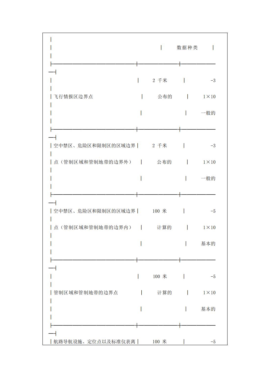 【民航规章】民用航空使用空域办法