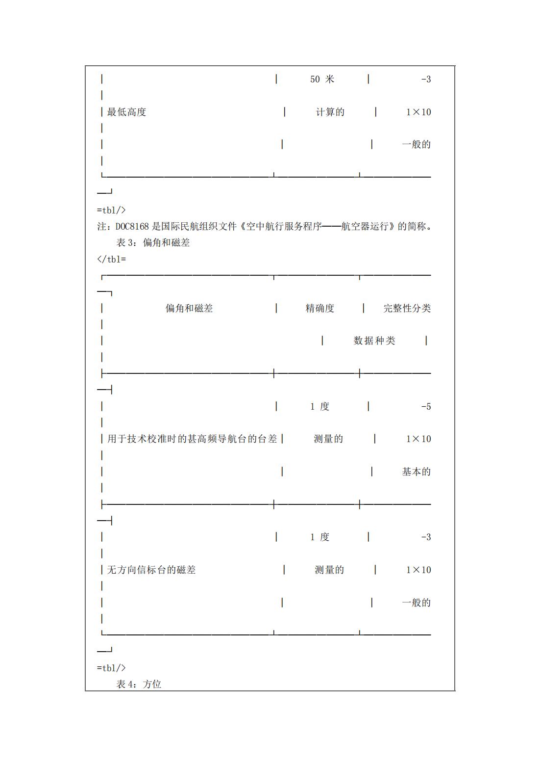 【民航规章】民用航空使用空域办法