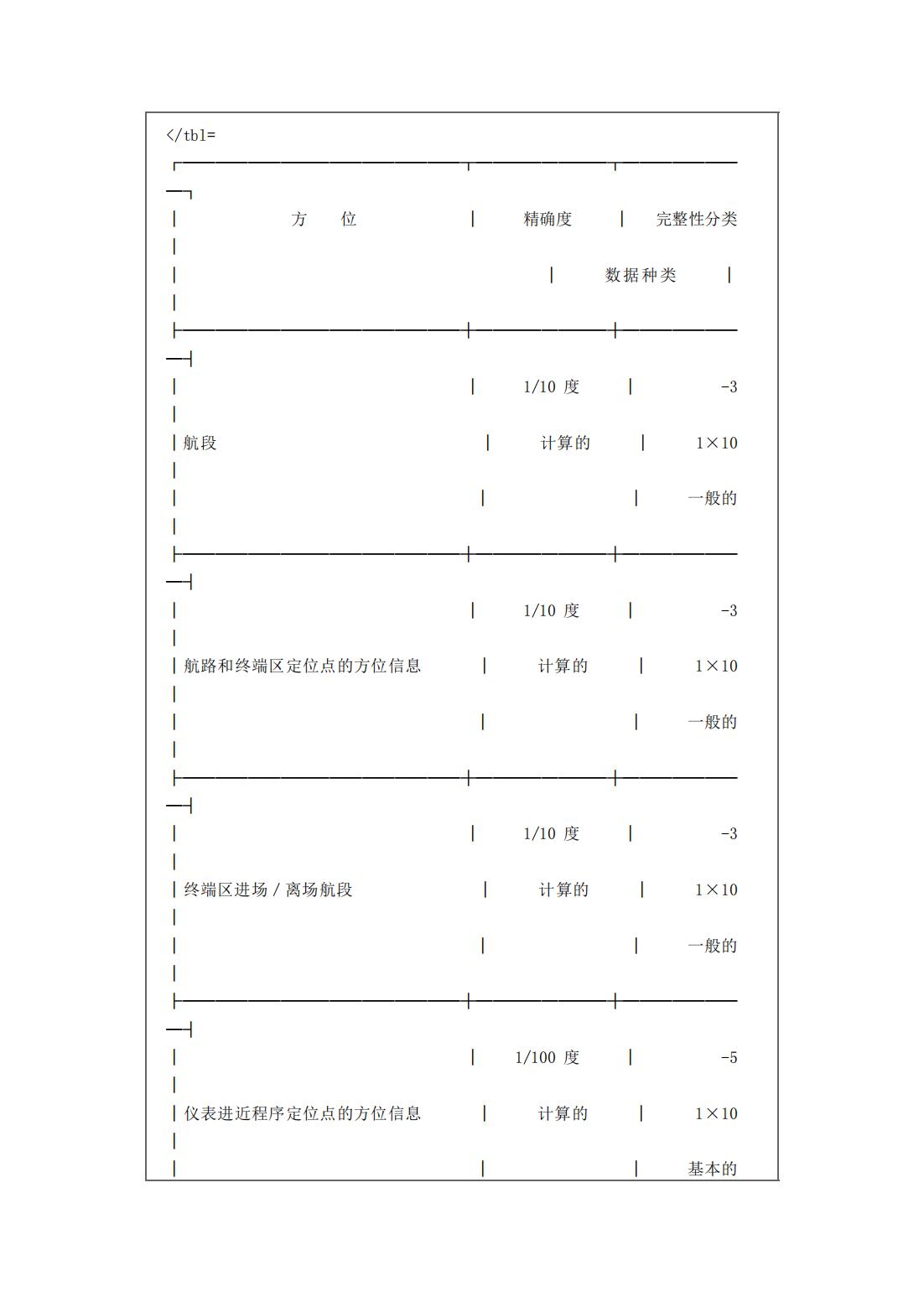 【民航规章】民用航空使用空域办法