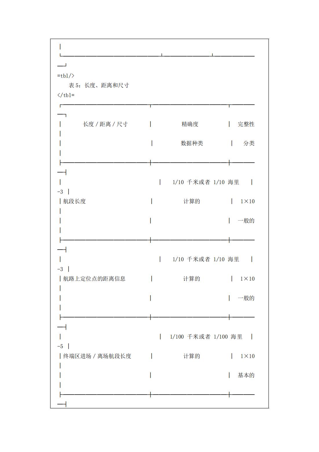 【民航规章】民用航空使用空域办法