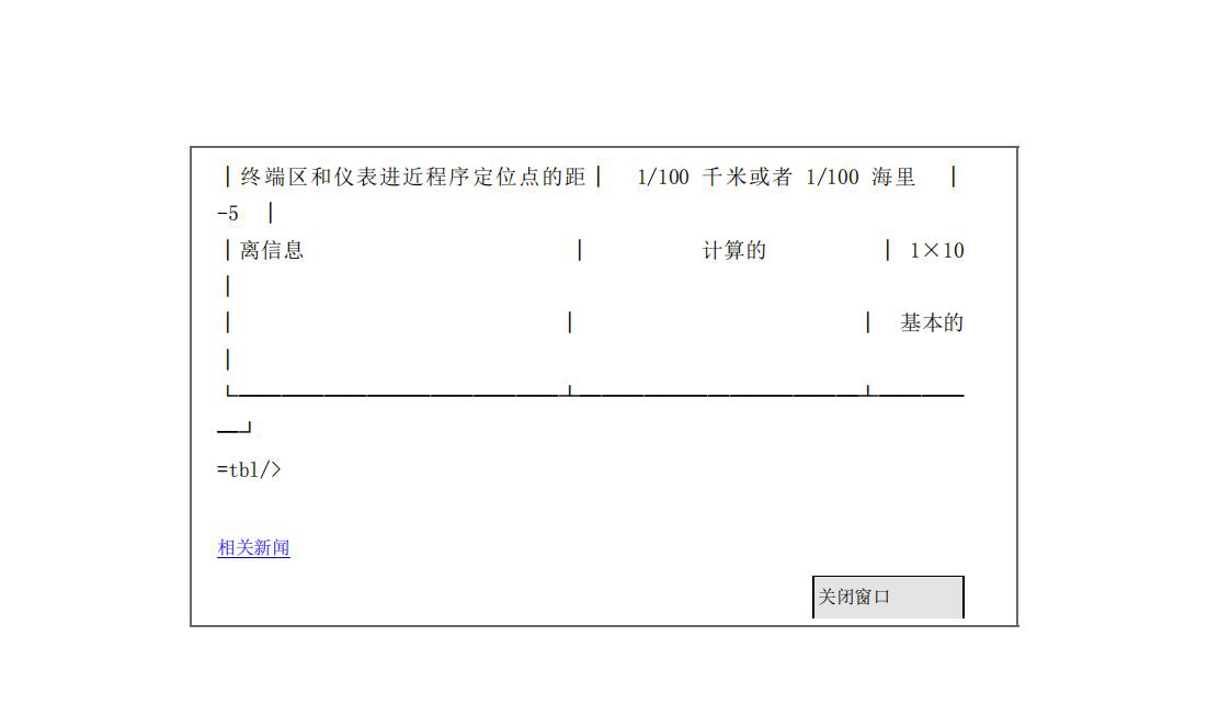 【民航规章】民用航空使用空域办法