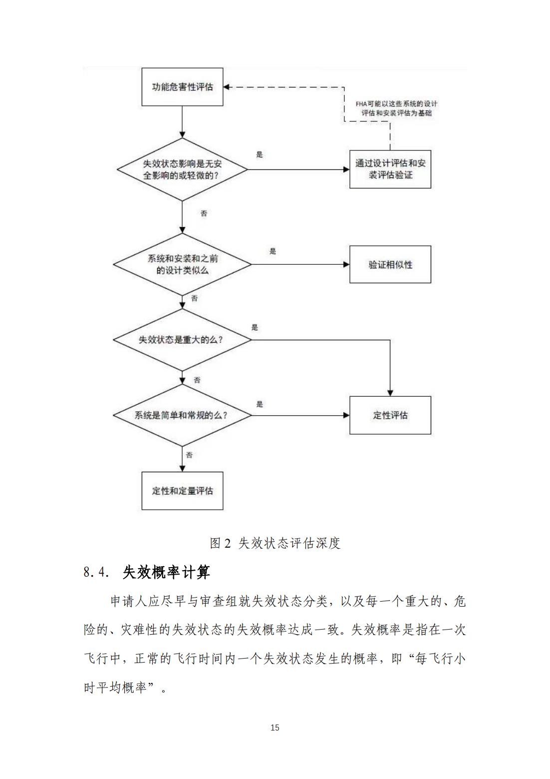 【民航规章】民用无人驾驶航空器系统安全性分析指南（征求意见稿）