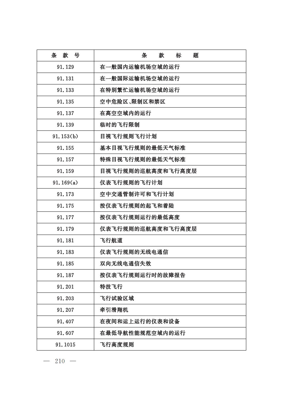 【交管规章】交通运输部关于修改‹一般运行和飞行规则›的决定