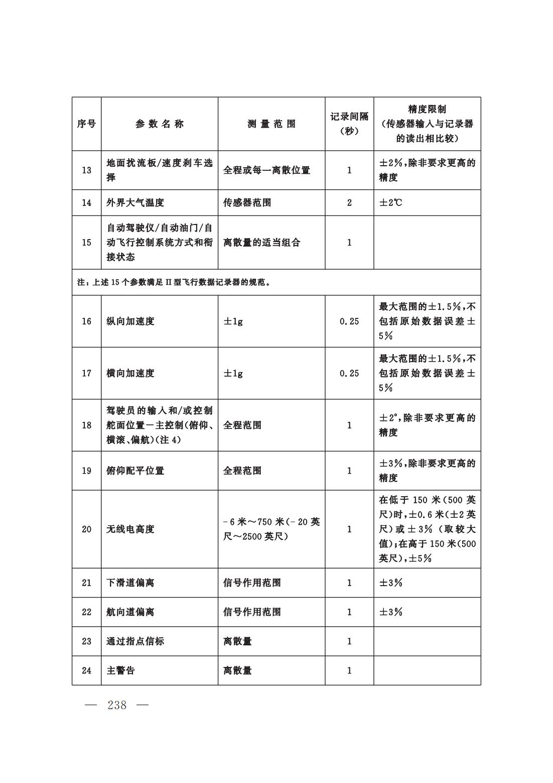 【交管规章】交通运输部关于修改‹一般运行和飞行规则›的决定