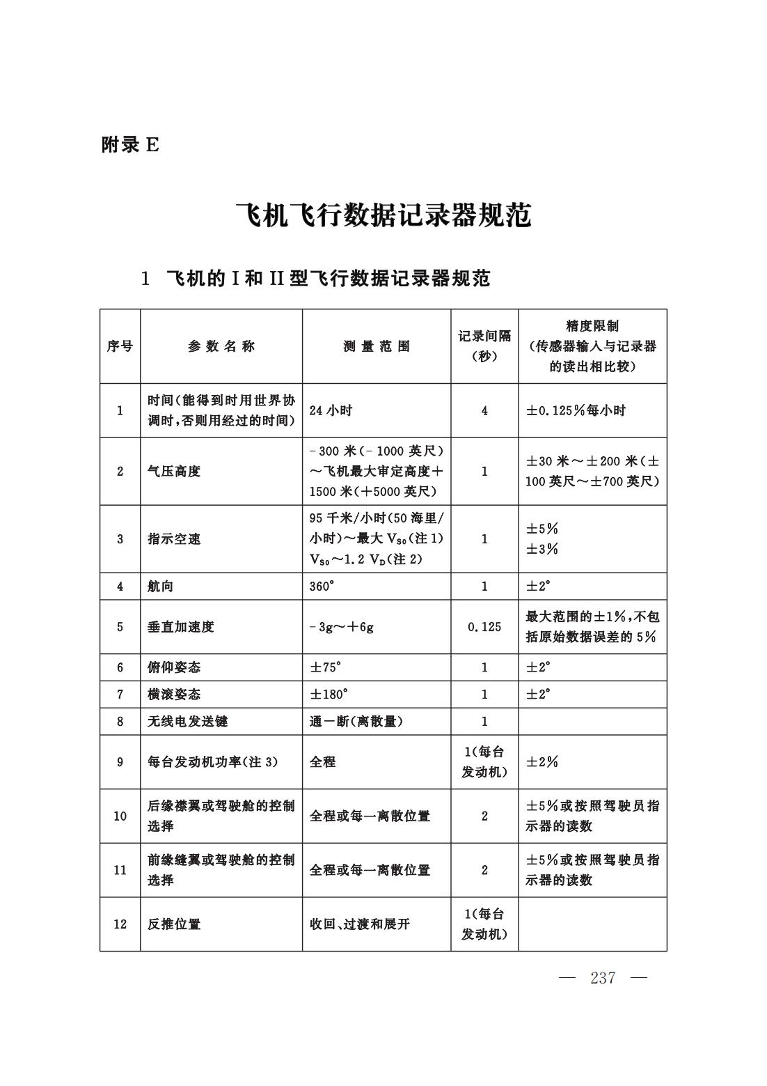 【交管规章】交通运输部关于修改‹一般运行和飞行规则›的决定