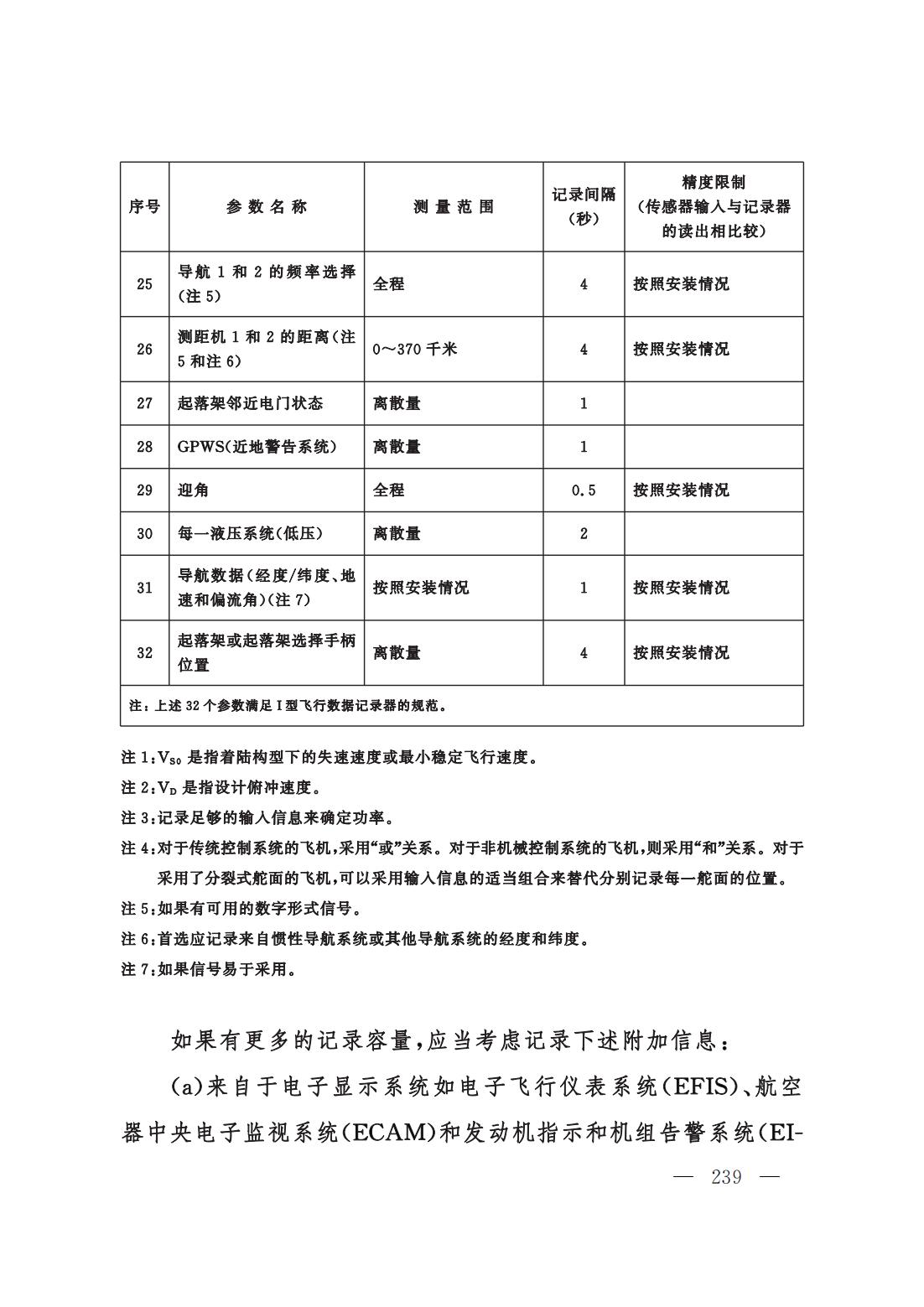 【交管规章】交通运输部关于修改‹一般运行和飞行规则›的决定