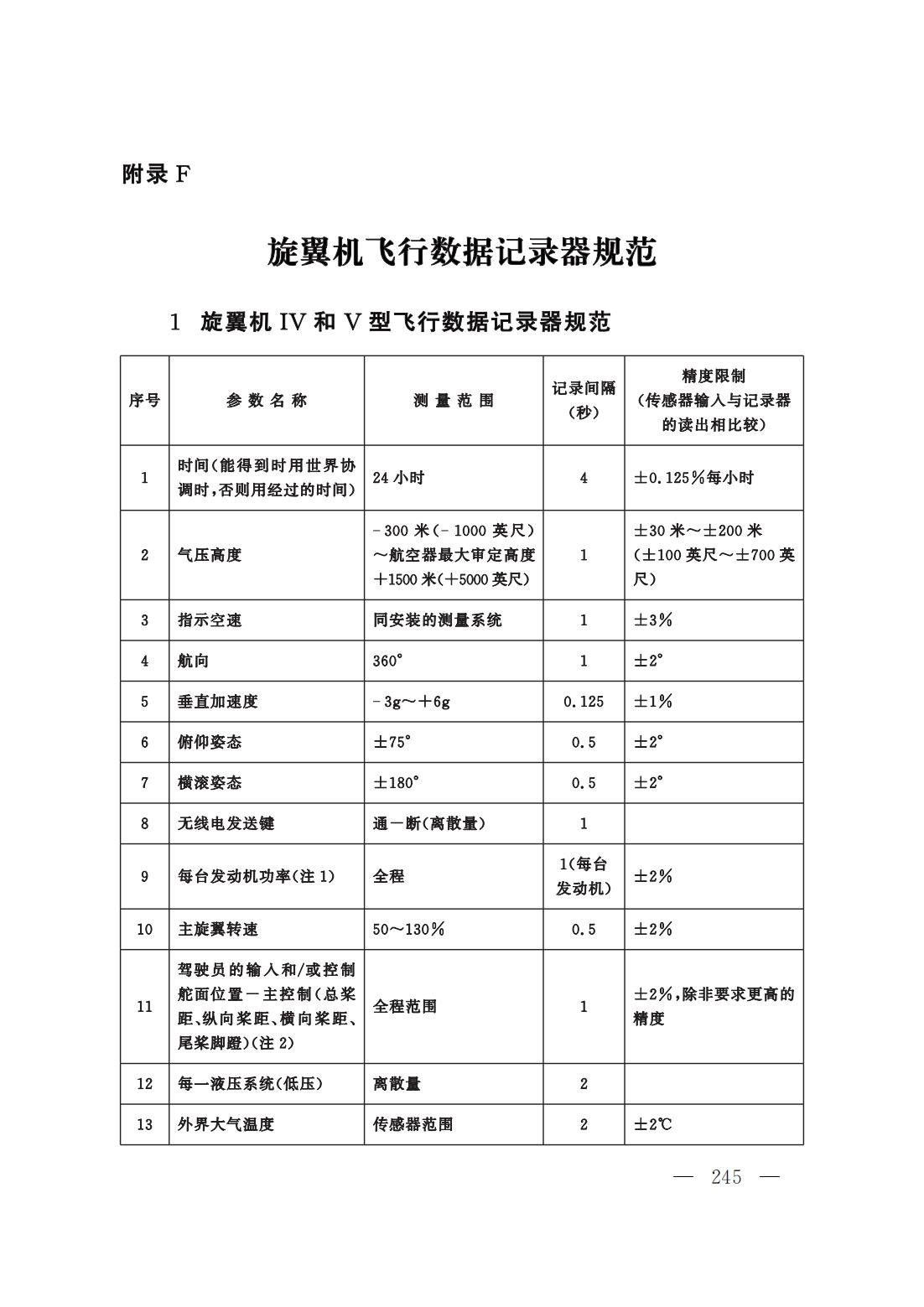 【交管规章】交通运输部关于修改‹一般运行和飞行规则›的决定