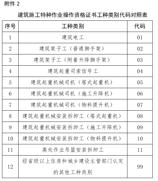 9月1日起，廣東省特種作業操作證統一使用國家標準化電子證照