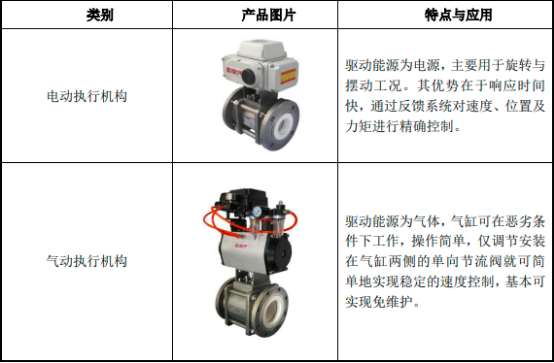2023中国陶瓷阀门行业市场运行现状分析及未来市场发展趋势研究预测