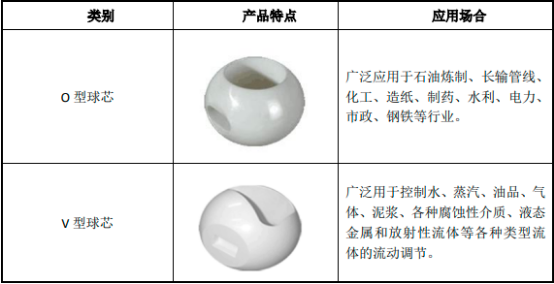 2023中国陶瓷阀门行业市场运行现状分析及未来市场发展趋势研究预测