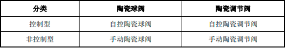 2023中国陶瓷阀门行业市场运行现状分析及未来市场发展趋势研究预测
