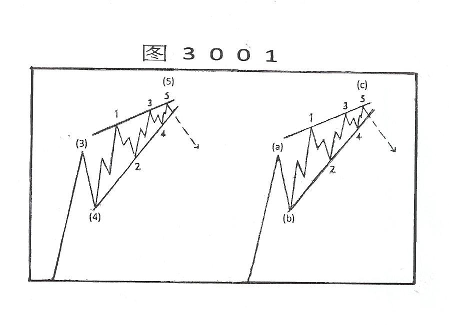 (四)篇（3）節 斜線三角形和三項約定