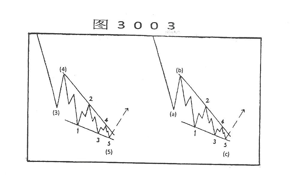 (四)篇（3）節 斜線三角形和三項約定