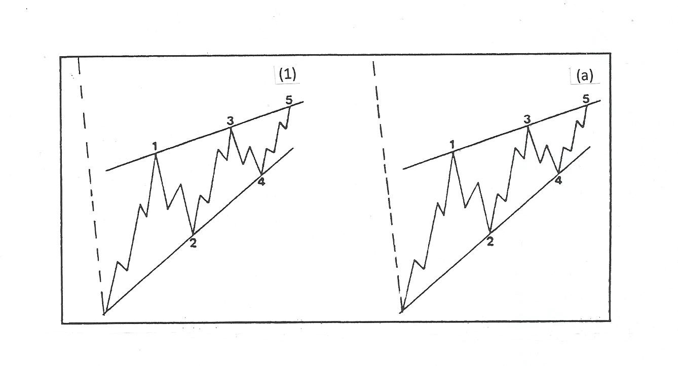 (四)篇（3）節 斜線三角形和三項約定