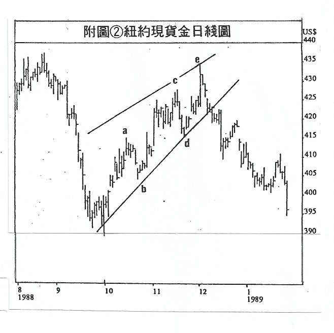 (四)篇（3）節 斜線三角形和三項約定