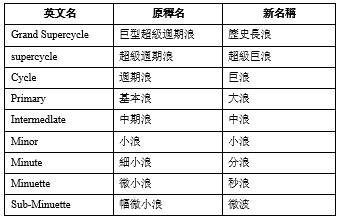 (四)篇（3）節 斜線三角形和三項約定