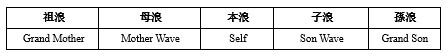 (四)篇（3）節 斜線三角形和三項約定