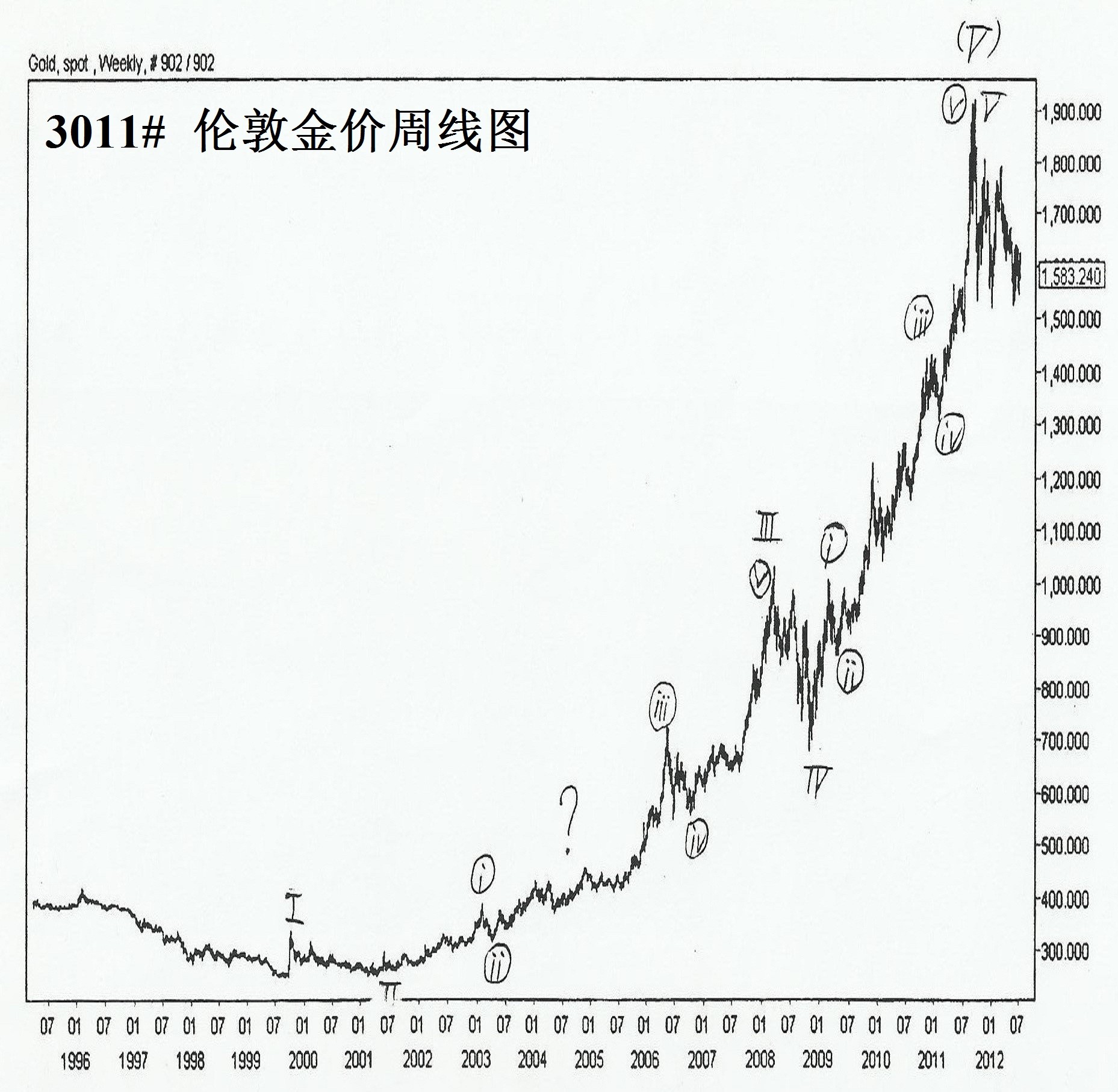 (四)篇（3）節 斜線三角形和三項約定