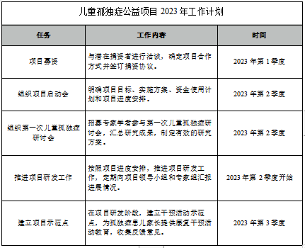 绿色能源与国际交流公益专项基金工作总结（2022年度）