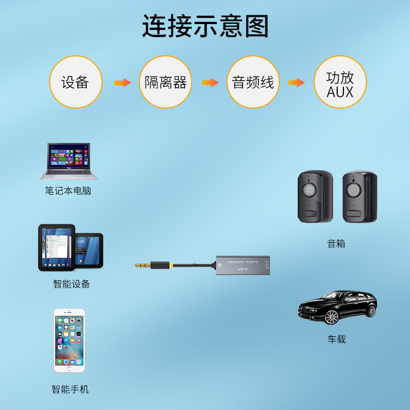 【Z100】晶华音频隔离器