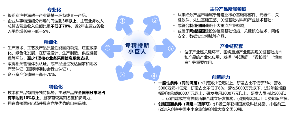 第五批国家专精特新“小巨人”企业公示名单出炉