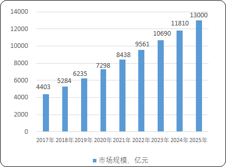 2023年中国医疗器械行业发展现状分析及未来市场发展趋势研究预测