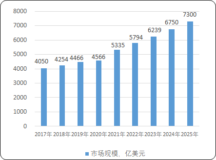 2023年中国医疗器械行业发展现状分析及未来市场发展趋势研究预测