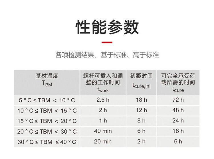 喜利得RE-10 進口植筋膠喜利得錨固劑 工程結構膠建筑加固混凝土鋼筋錨固劑