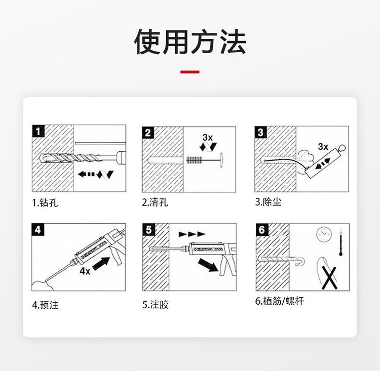 喜利得RE-10 進口植筋膠喜利得錨固劑 工程結構膠建筑加固混凝土鋼筋錨固劑