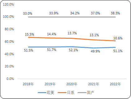 2023全球及中国低压变频器行业重点企业市场占有率分析及市场规模竞争格局研究预测