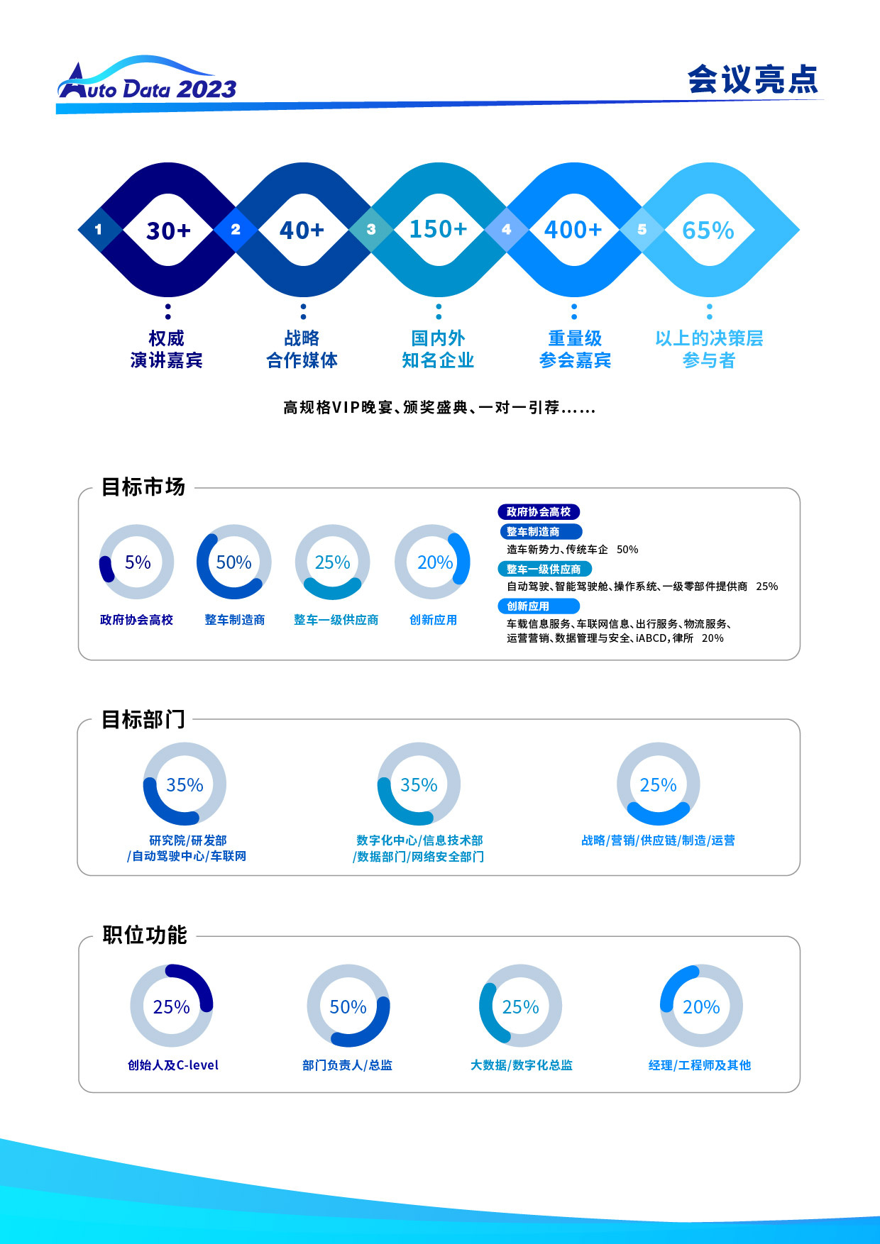 2023中国汽车数据与生态峰会