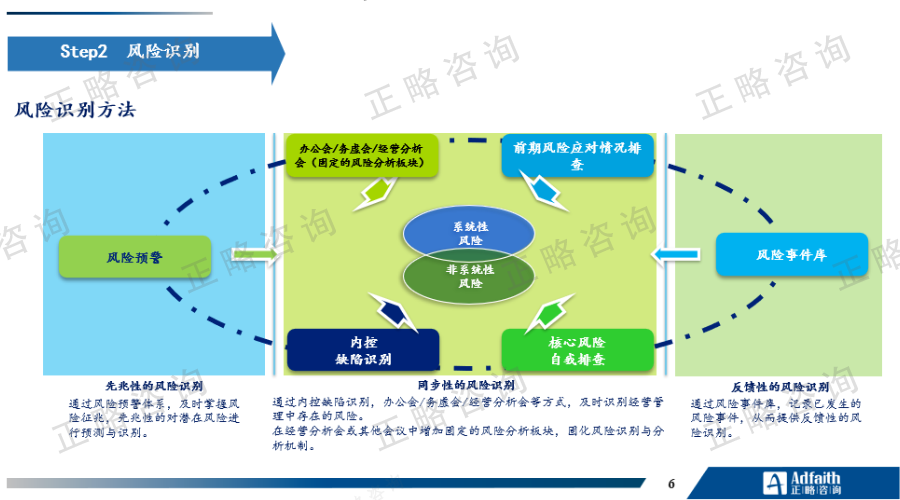 正略大讲堂｜第10期：金融企业的风险识别与应对