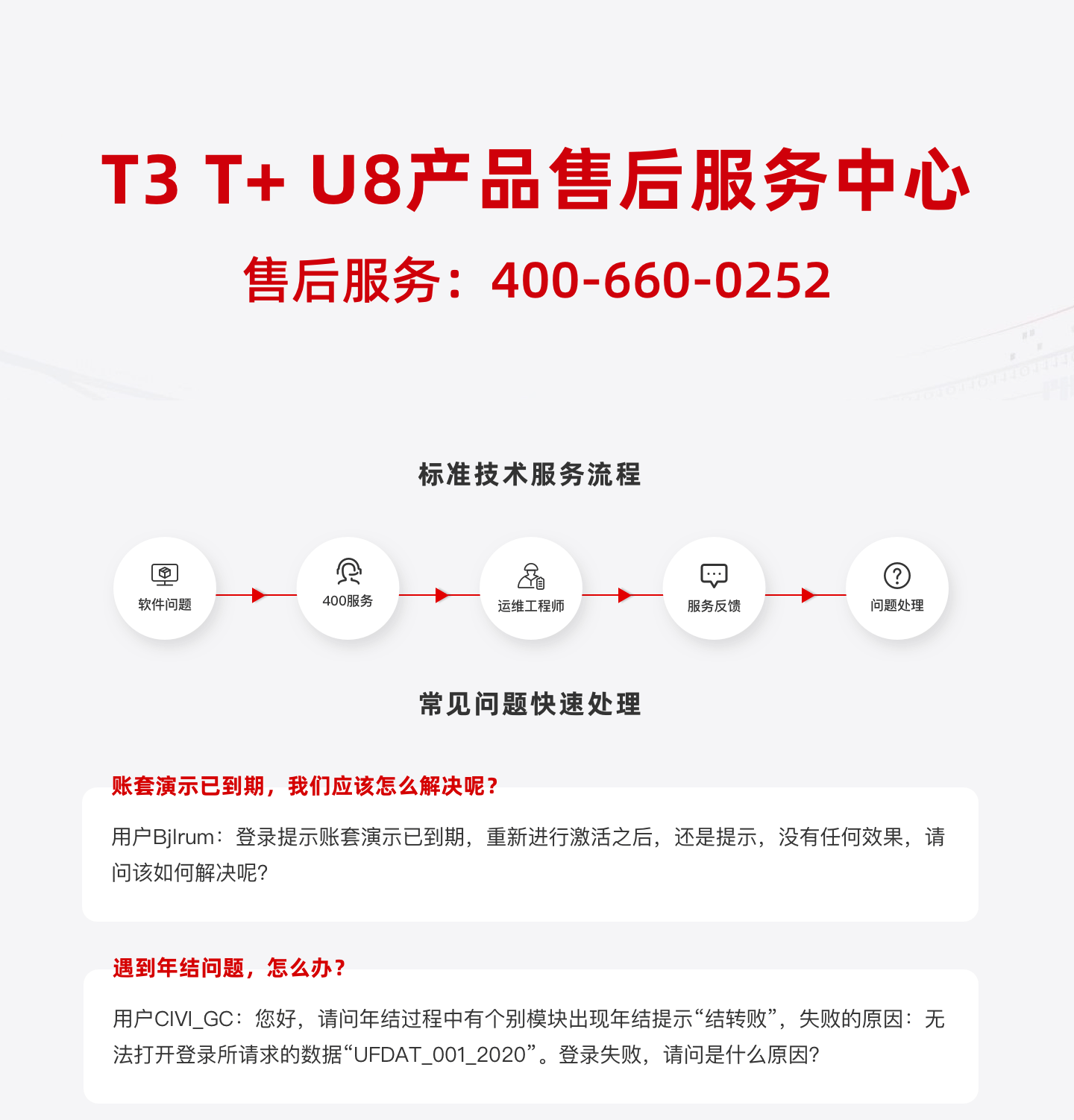 用友T3/T+U8等售后、售前服务