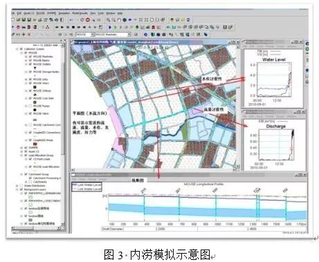 給水排水 |案例：基于海綿城市理念的智慧水務(wù)應(yīng)用研究