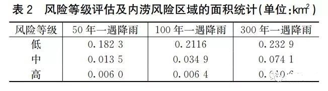 給水排水 |案例：基于海綿城市理念的智慧水務應用研究